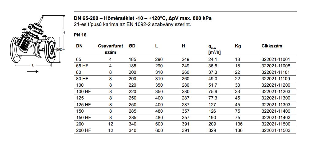 TA MODULATOR 125 szabályzó és beszabályozó szelep PN16 - Image 2