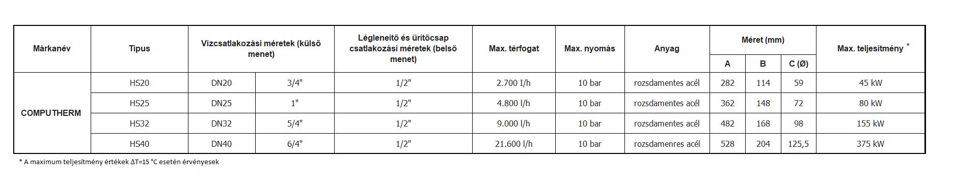 COMPUTHERM HS25 1"-os csatlakozású hidraulikus váltó - Image 2