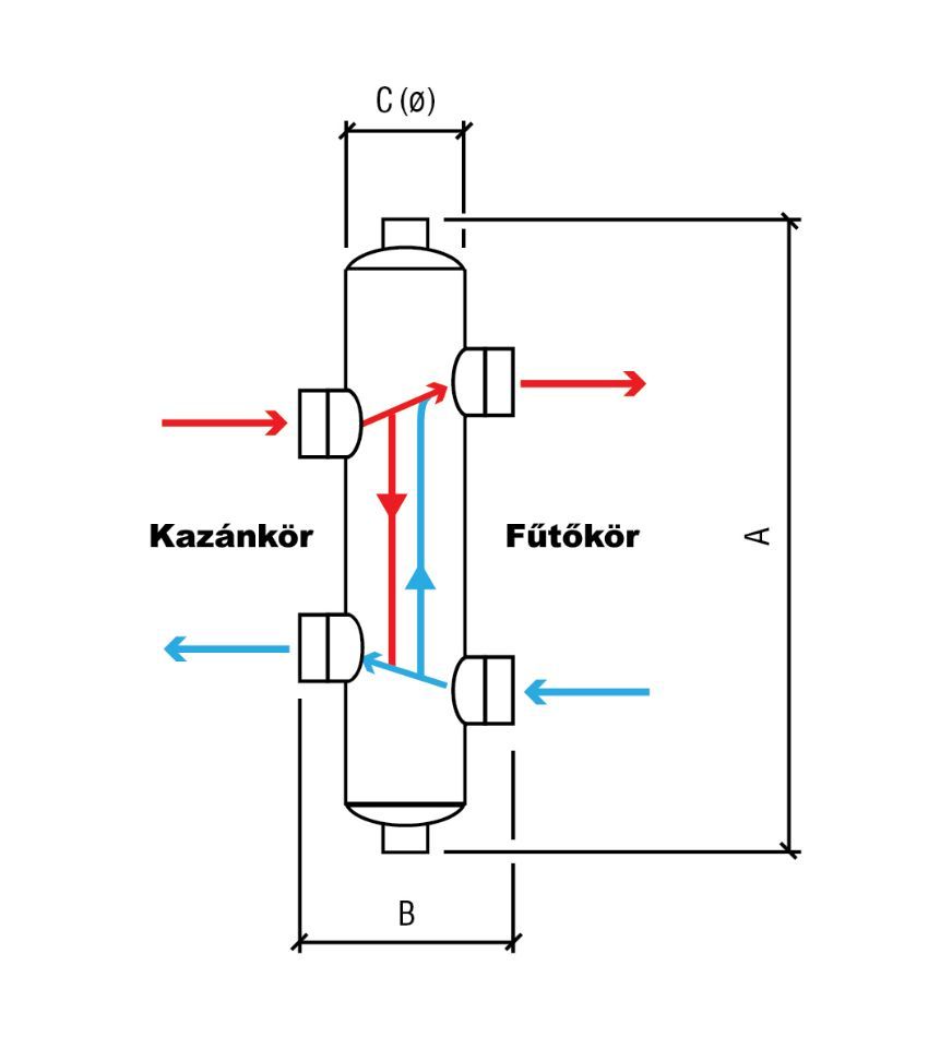 COMPUTHERM HS25 1"-os csatlakozású hidraulikus váltó - Image 3