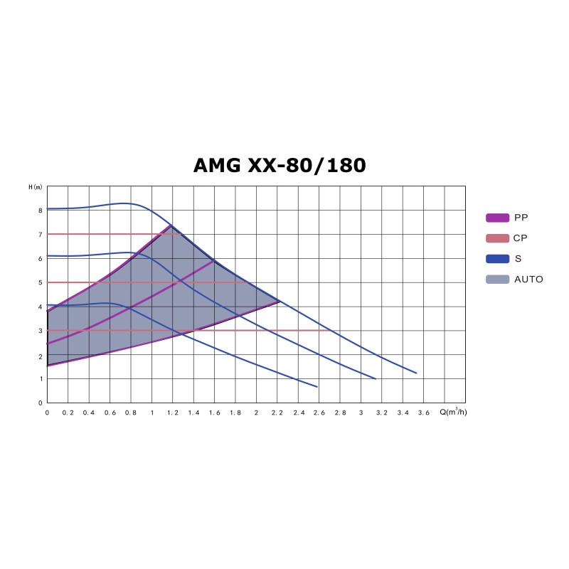 IBO AMG 25-80/130 PWM Solar-HMV keringető szivattyú - Image 2